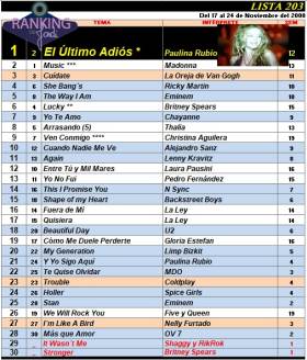 Ranking 203 de 2000